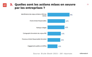 m2iformation.fr
S o u r c e : E t u d e O b s A r 2 0 2 3 - 2 8 1 r é p o n s e s
3. Quelles sont les actions mises en oeuvre
par les entreprises ?
21
 