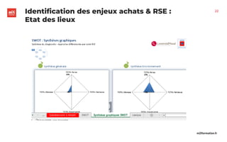 m2iformation.fr
Identification des enjeux achats & RSE :
Etat des lieux
22
 