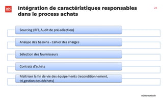 m2iformation.fr
Sourcing (RFI, Audit de pré-sélection)
Analyse des besoins - Cahier des charges
Sélection des fournisseurs
Contrats d’achats
Maîtriser la fin de vie des équipements (reconditionnement,
tri,gestion des déchets)
Intégration de caractéristiques responsables
dans le process achats
24
 