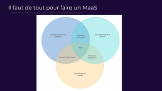 Il faut de tout pour faire un MaaS
 