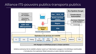 Alliance ITS-pouvoirs publics-transports publics
 