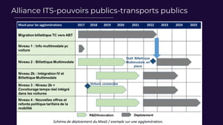 Alliance ITS-pouvoirs publics-transports publics
 