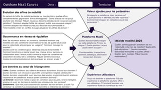 Territoire :Date :Ouishare MaaS Canvas
Idéal de mobilité 2025
Quelles sont les grandes ambitions de ma
collectivité en termes de mobilité ? Quels défis
doit-elle relever ? Quelles nouvelles
demandes de mobilité et quelles offres ?
Quelles parts modales ? Quel taux de
motorisation ?
Expérience utilisateurs
À qui est destinée la plateforme ? Quelle
expérience la plateforme souhaite offrir à
ses utilisateurs ? Comment favoriser une
expérience fluide du numérique au réel ?
Valeur ajoutée pour les partenaires
Qu’apporte la plateforme à ses partenaires ?
À quels besoins et attentes peut-elle répondre ?
Comment développer les compétences de ses
partenaires ?
Plateforme MaaS
Quelles fonctionnalités intégrer
sur cette plateforme ? Créer ou
intégrer ? Quelle position l’acteur
public doit-il occuper ?
Fonctionnalités : transactions,
paiement, billettique, information
temps réel, itinéraire
Évolution des offres de mobilité
En partant de l’offre de mobilité existante sur mon territoire, quelles offres
complémentaires gagneraient à être développées ? Quels acteurs est-ce que je
souhaite voir émerger ? Quels nouveaux besoins utilisateurs est-ce que je souhaite
satisfaire ? Comment adapter l’offre de transport public aux nouveaux usages ?
Comment adapter les infrastructures pour favoriser la multimodalité et
l’intermodalité, éviter les conflits d’usages et prévoir les offres de demain ?
Gouvernance en réseau et régulation
Avec de nouveaux acteurs en présence, comment favoriser une
mobilité avec des conditions raisonnables d'accès, de qualité et de coût
pour la collectivité, et aussi pour les usagers ? Comment manager la
mobilité ?
Quelles sont les conditions pour attirer les acteurs de la mobilité ?
Comment construire un cadre faisant que chaque acteur perçoive la
collaboration avec l’acteur public comme le moyen de conserver sa
proposition de valeur et sa croissance ? Quels sont les nouveaux
modes de contractualisation et de travail avec les acteurs privés ?
Les données au coeur de l’écosystème
L'offre : Quelles conditions pour obtenir des acteurs du territoire d'ouvrir leurs données ?
Quelles données sont nécessaires pour offrir une expérience digitale satisfaisante ?
Quelles données suis-je prêt à ouvrir pour que des services privés contribuent à améliorer
l'expérience des utilisateurs, et sous quelles conditions (licence) ?
La demande : Comment mettre en place les conditions pour recueillir, rendre intelligible,
analyser et ouvrir les données de mobilité des utilisateurs de mon territoire?
Globalement : Quel rôle jouer concernant les données de mon territoire : je subis ? je
centralise ? je contrôle ? je produis et gère moi-même le référentiel de données ?
 
