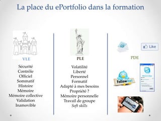 La place du ePortfolio dans la formation




       VLE                   PLE            PDE

    Sécurité              Volatilité
    Contrôle               Liberté
    Officiel              Personnel
   Sommatif               Formatif
    Histoire         Adapté à mes besoins
   Mémoire               Propriété ?
Mémoire collective   Mémoire personnelle
   Validation         Travail de groupe
  Inamovible              Soft skills
 