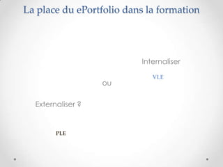 La place du ePortfolio dans la formation




                          Internaliser

                             VLE
                   ou

  Externaliser ?


        PLE
 