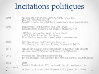 Incitations politiques
•   2004       Qualification and Curriculum Authority (QCA) [UK]
               Blueprint for eAssessment
               Tous les organes de validations doivent accepter les portfolios

•   2005       Department for Education and Skills (DfES)
               Emplacement en ligne pour chaque étudiant en UK
               JISC (Join Information Systems Commitee)
               + HEA (Higher Education Academy)
               Planchent sur l’utilisation de ePortfolios transversaux

•   2006       Ministère danois de l’Éducation lance le
               Vocational Education and Training Programme (VETP)

•   2011       Obligation pour les professionnels de l’éducation / de la santé
               de gérer leur PDP (Personnal Development Planning)

•   2012       Ministère de l’Éducation nationale (F)
               Livre blanc pour l’introduction de ePortfolio dans les uni. françaises

•   2014       OFFT
               Tous les étudiants de 3ème années de l’école de diplôme de
    commerce
               doivent avoir un portfolio de présentation (curriculum vitae)
 