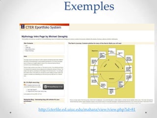 Exemples




http://cterfile.ed.uiuc.edu/mahara/view/view.php?id=81
 