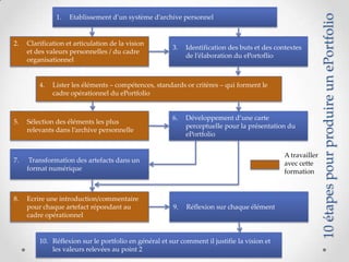 10 étapes pour produire un ePortfolio
               1.   Etablissement d’un système d’archive personnel


2.   Clarification et articulation de la vision
                                                       3.   Identification des buts et des contextes
     et des valeurs personnelles / du cadre
                                                            de l’élaboration du ePortoflio
     organisationnel


         4.   Lister les éléments – compétences, standards or critères – qui forment le
              cadre opérationnel du ePortfolio


                                                       6.   Développement d’une carte
5.   Sélection des éléments les plus
                                                            perceptuelle pour la présentation du
     relevants dans l’archive personnelle
                                                            ePortfolio


                                                                                              A travailler
7.    Transformation des artefacts dans un                                                    avec cette
     format numérique                                                                         formation



8.   Ecrire une introduction/commentaire
     pour chaque artefact répondant au                 9.   Réflexion sur chaque élément
     cadre opérationnel


         10. Réflexion sur le portfolio en général et sur comment il justifie la vision et
             les valeurs relevées au point 2
 