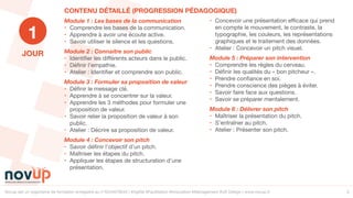 Novup est un organisme de formation enregistré au n°5244079544 | #Agilité #Facilitation #Innovation #Management #UX Design | www.novup.fr 3
JOUR
Module 1 : Les bases de la communication
• Comprendre les bases de la communication.

• Apprendre à avoir une écoute active.

• Savoir utiliser le silence et les questions.

Module 2 : Connaitre son public
• Identiﬁer les diﬀérents acteurs dans le public.

• Déﬁnir l’empathie.

• Atelier : Identiﬁer et comprendre son public.

Module 3 : Formuler sa proposition de valeur
• Déﬁnir le message clé.

• Apprendre à se concentrer sur la valeur.

• Apprendre les 3 méthodes pour formuler une
proposition de valeur.

• Savoir relier la proposition de valeur à son
public.

• Atelier : Décrire sa proposition de valeur.

Module 4 : Concevoir son pitch
• Savoir déﬁnir l’objectif d’un pitch.

• Maîtriser les étapes du pitch.

• Appliquer les étapes de structuration d’une
présentation.

• Concevoir une présentation eﬃcace qui prend
en compte le mouvement, le contraste, la
typographie, les couleurs, les représentations
graphiques et le traitement des données.

• Atelier : Concevoir un pitch visuel.

Module 5 : Préparer son intervention
• Comprendre les règles du cerveau.

• Déﬁnir les qualités du « bon pitcheur ».

• Prendre conﬁance en soi.

• Prendre conscience des pièges à éviter.

• Savoir faire face aux questions.

• Savoir se préparer mentalement.

Module 6 : Délivrer son pitch
• Maîtriser la présentation du pitch.

• S’entraîner au pitch.

• Atelier : Présenter son pitch.

1
CONTENU DÉTAILLÉ (PROGRESSION PÉDAGOGIQUE)
 