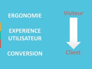 Visiteur 
ERGONOMIE 
EXPERIENCE UTILISATEUR 
CONVERSION 
Client  