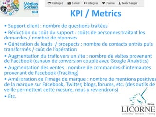 KPI / Metrics 
• Support client : nombre de questions traitées 
• Réduction du coût du support : coûts de personnes traitant les 
demandes / nombre de réponses 
• Génération de leads / prospects : nombre de contacts entrés puis 
transformés / coût de l’opération 
• Augmentation du trafic vers un site : nombre de visites provenant 
de Facebook (canaux de conversion couplé avec Google Analytics) 
• Augmentation des ventes : nombre de commandes d’internautes 
provenant de Facebook (Tracking) 
• Amélioration de l’image de marque : nombre de mentions positives 
de la marque sur Facebook, Twitter, blogs, forums, etc. (des outils de 
veille permettent cette mesure, nous y reviendrons) 
• Etc. 
 