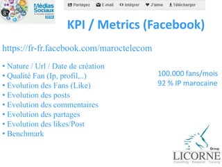 KPI / Metrics (Facebook) 
https://fr-fr.facebook.com/maroctelecom 
• Nature / Url / Date de création 
• Qualité Fan (Ip, profil,..) 
• Evolution des Fans (Like) 
• Evolution des posts 
• Evolution des commentaires 
• Evolution des partages 
• Evolution des likes/Post 
• Benchmark 
100.000 fans/mois 
92 % IP marocaine 
 