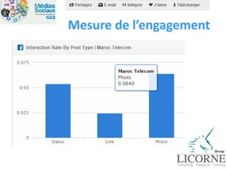 Mesure de l’engagement 
 