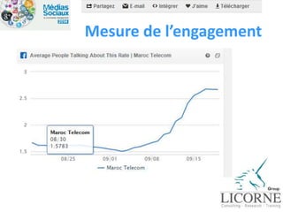 Mesure de l’engagement 
 
