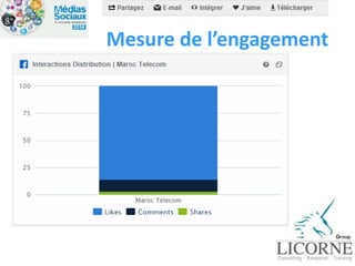 Mesure de l’engagement 
 