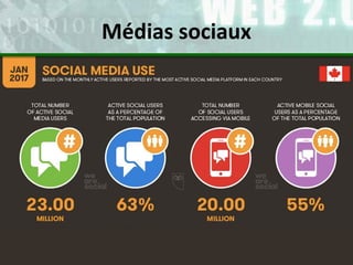 Médias sociaux
 