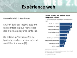 Une trivialité surestimée:
Environ 80% des internautes ont
utilisé Internet pour rechercher
des informations sur la santé [1].
On estime qu'environ 4,5% de
toutes les recherches sur Internet
sont liées à la santé [2].
Expérience web
 