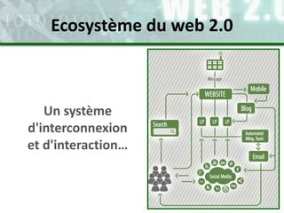 Un système
d'interconnexion
et d'interaction…
Ecosystème du web 2.0
 