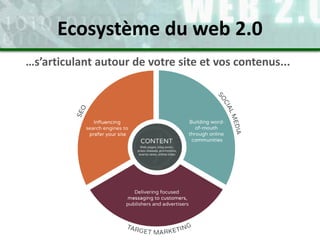 …s’articulant autour de votre site et vos contenus...
Ecosystème du web 2.0
 