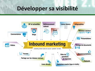 Développer sa visibilité
 