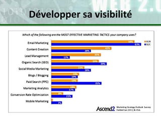 Développer sa visibilité
 