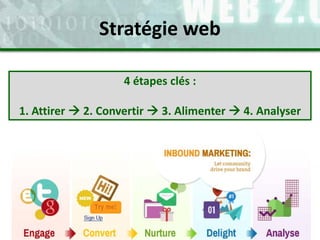 4 étapes clés :
1. Attirer  2. Convertir  3. Alimenter  4. Analyser
Stratégie web
 