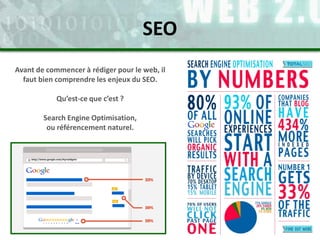 Avant de commencer à rédiger pour le web, il
faut bien comprendre les enjeux du SEO.
Qu’est-ce que c’est ?
Search Engine Optimisation,
ou référencement naturel.
SEO
 