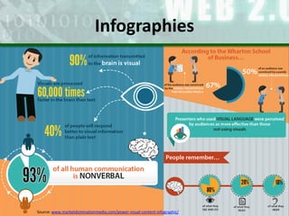 Infographies
Source: www.marketdominationmedia.com/power-visual-content-infographic/
 