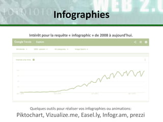 Infographies
Intérêt pour la requête « infographic » de 2008 à aujourd’hui.
Quelques outils pour réaliser vos infographies ou animations:
Piktochart, Vizualize.me, Easel.ly, Infogr.am, prezzi
 
