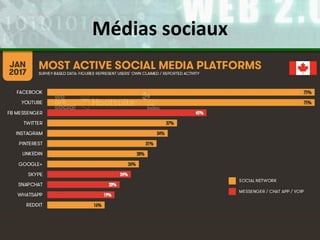 Médias sociaux
 