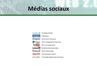 Médias sociaux
 