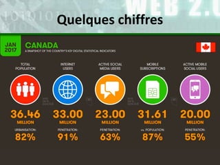 Quelques chiffres
 