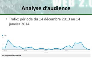 • Trafic: période du 14 décembre 2013 au 14
janvier 2014
Analyse d’audience
 