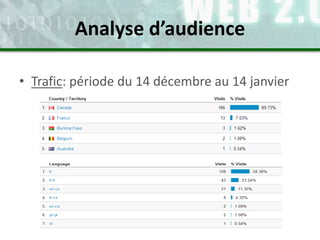 • Trafic: période du 14 décembre au 14 janvier
Analyse d’audience
 