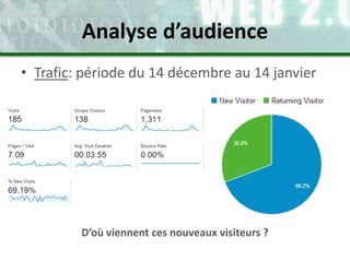 • Trafic: période du 14 décembre au 14 janvier
D’où viennent ces nouveaux visiteurs ?
Analyse d’audience
 