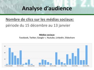 Nombre de clics sur les médias sociaux:
période du 15 décembre au 13 janvier
Médias sociaux:
Facebook, Twitter, Google +, Youtube, LinkedIn, Slideshare
Analyse d’audience
 