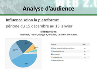 Influence selon la plateforme:
période du 15 décembre au 13 janvier
Médias sociaux:
Facebook, Twitter, Google +, Youtube, LinkedIn, Slideshare
Analyse d’audience
 
