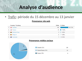 • Trafic: période du 15 décembre au 13 janvier
Provenance: site web
Provenance: médias sociaux
Analyse d’audience
 