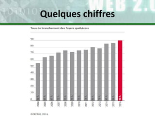 Quelques chiffres
 