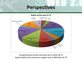 Compréhension encore sommaire de la notion de TC
Sujets éclatés mais souvent en rapport avec la définition du TC
Perspectives
 