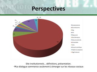 Site institutionnels… définitions, présentation.
Le dialogue commence seulement à émerger sur les réseaux sociaux
Perspectives
 