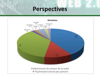 Prédominance du secteur de la santé
 Psychosocial encore peu présent
Perspectives
 