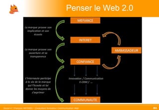 Penser le Web 2.0 