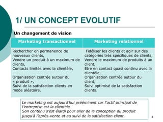 1/ UN CONCEPT EVOLUTIF
Un changement de vision
Marketing transactionnel Marketing relationnel
Rechercher en permanence de
nouveaux clients,
Vendre un produit à un maximum de
clients,
Contacts limités avec la clientèle,
Organisation centrée autour du
« produit »,
Suivi de la satisfaction clients en
mode aléatoire.
Fidéliser les clients et agir sur des
catégories très spécifiques de clients,
Vendre le maximum de produits à un
client,
Etre en contact quasi continu avec la
clientèle,
Organisation centrée autour du
client,
Suivi optimisé de la satisfaction
clients.
4
Le marketing est aujourd’hui prééminent car l’actif principal de
l’entreprise est la clientèle
Son contenu s’est élargi pour aller de la conception du produit
jusqu’à l’après-vente et au suivi de la satisfaction client.
 