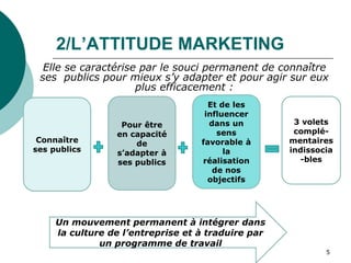 2/L’ATTITUDE MARKETING
Elle se caractérise par le souci permanent de connaître
ses publics pour mieux s’y adapter et pour agir sur eux
plus efficacement :
Connaître
ses publics
Pour être
en capacité
de
s’adapter à
ses publics
Et de les
influencer
dans un
sens
favorable à
la
réalisation
de nos
objectifs
Un mouvement permanent à intégrer dans
la culture de l’entreprise et à traduire par
un programme de travail
3 volets
complé-
mentaires
indissocia
-bles
5
 