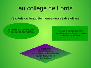 au collège de Lorris
résultats de l'enquête menée auprès des élèves
18 classes sur 19 interrogées
un peu plus de 400 réponses
- questions sur l'équipement
- questions sur les réseaux sociaux
- question sur les jeux
2 professeurs
de mathématique
et 4 classes de 3e
mobilisées
pour le dépouillement
des résultats
 