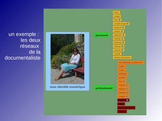 un exemple :
les deux
réseaux
de la
documentaliste
 