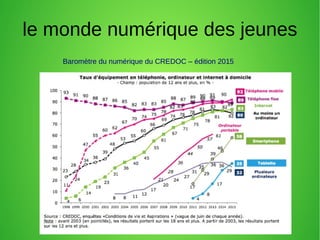 le monde numérique des jeunes
Baromètre du numérique du CREDOC – édition 2015
 