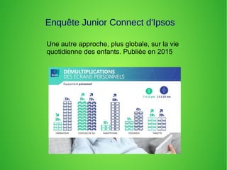 Enquête Junior Connect d'Ipsos
Une autre approche, plus globale, sur la vie
quotidienne des enfants. Publiée en 2015
 