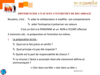 DIFFERENCIER L’EAP AVEC L’ENTRETIEN DE RECADRAGE

Recadrer, c’est :  aider le collaborateur à modifier son comportement
 aider l’entreprise à préserver ses valeurs
C’est un OUI à la PERSONNE et un NON à l’ECART effectué
2 moments clés : la préparation et l’entretien lui-même.

1.

La préparation écrite :
 Quel est le fait précis et vérifié ?

 Quel principe n’a pas été respecté ?
 Quelle est la part de responsabilité de chacun ?

 La mission / tâche à accomplir était-elle clairement définie et
communiquée ?
« Clair dans ma tête = clair dans sa tête »
MOPA 2013

 